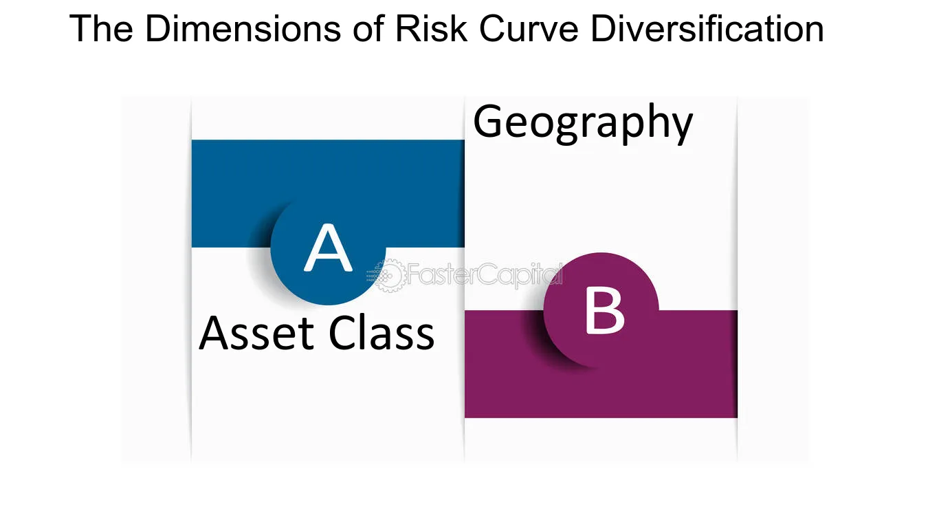 The Dimensions of Risk Curve Diversification - Risk curve diversification: Spreading risk across multiple dimensions